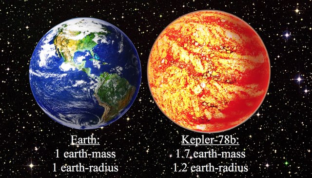 cfa_-_earth_and_kepler-78b_comparison-sm_0.jpg